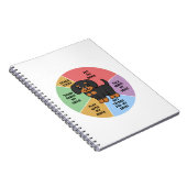 Een foto van mijn leven, Dachshund Dog Funny Wireh Notitieboek (Rechterzijde)