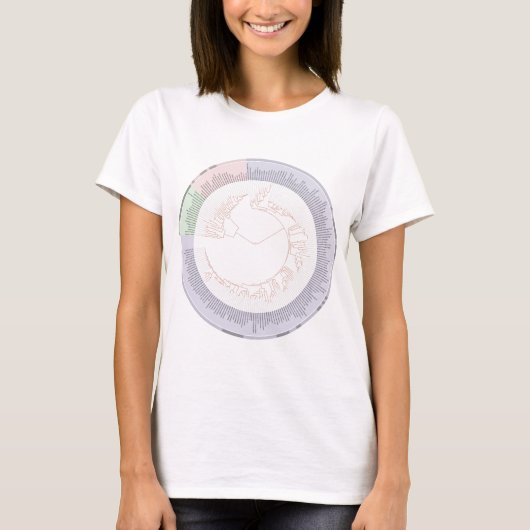 Een fylogenetische boom van het leven t-shirt (Voorkant)