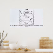 Een genethliek, of een astrologische Horoscoop Poster (Keuken)
