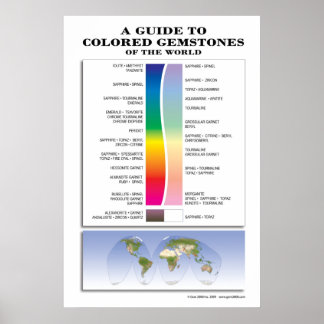 Een gids voor gekleurde stenen poster
