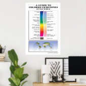 Een gids voor gekleurde stenen poster (Thuiskantoor)