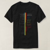 een grafische geschiedenis van roze floyd - roze f t-shirt (Design voorkant)