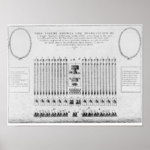 Een infanteriebehandelingsbehuizing poster