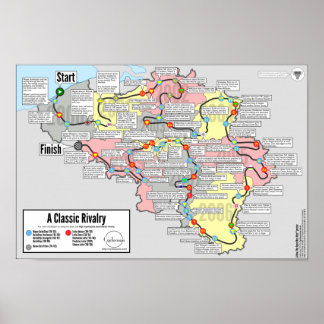 Een klassieke rivaliteit - hoe het ras het Won™-Po Poster