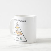Een Moeder's Voedselpiramide - Koffiemok (Voorkant links)