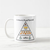 Een Moeder's Voedselpiramide - Koffiemok (Links)