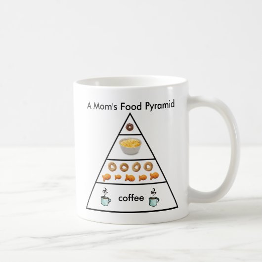 Een Moeder's Voedselpiramide - Koffiemok (Rechts)