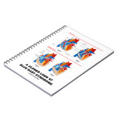 Een nadere blik op Blue Baby Syndrome Hart Anatomi Notitieboek (Linkerzijde)