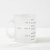 een nieuwe leuke mok om te meten (Links)