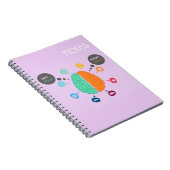 Een notebook met links en rechts menselijk notitieboek (Rechterzijde)