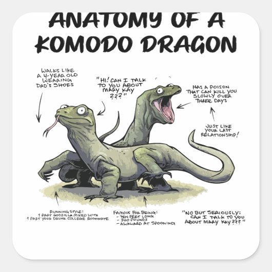 Een nwaAnatomie van een Komodo draak de gekaarde d Vierkante Sticker (Voorkant)
