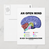 Een open geest is essentieel voor communicatie (he briefkaart (Voorkant / Achterkant)