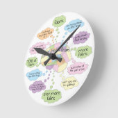 Een Quilter's Brain Clock - Quilting Gift Ronde Klok (Hoek)