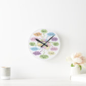 Een Quilter's Brain Clock - Quilting Gift Ronde Klok (Huis)