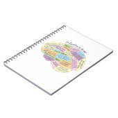 Een Quilter's Brain Notitieboek - Grappig Quilting (Linkerzijde)