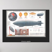 Een russische  Zeppelin-printer Poster (Voorkant)