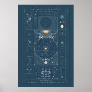 Een samenvatting van het universum - Kleur Poster