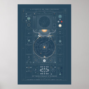Een Synopsis van het Universum - Kleur Poster
