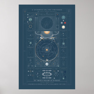 Een Synopsis van het Universum - Kleur Poster
