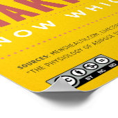 Een tabel met 2 maaltijden infografisch poster (Hoek)