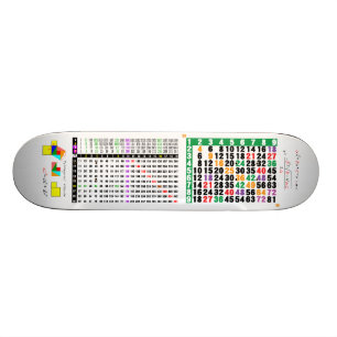 een tafel van vermenigvuldiging voor wiskunde skateboard