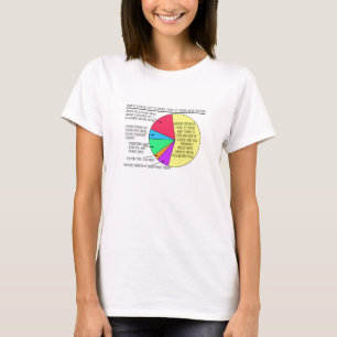 Een typische dag voor een verblijf in de T-shirts