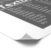 Een Universal Aroma Wheel Poster (Hoek)