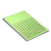 een vermenigvuldigingstabel voor wiskunde notitieboek (Rechterzijde)