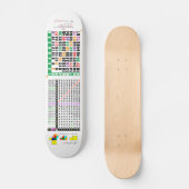 een vermenigvuldigingstabel voor wiskunde skateboard (Voorkant)