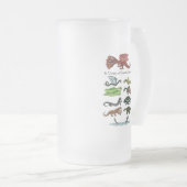 Een verscheidenheid aan draconische creaties matglas bierpul (Voorkant rechts)