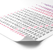 een vierkantswortellijst voor wiskunde poster (Hoek)