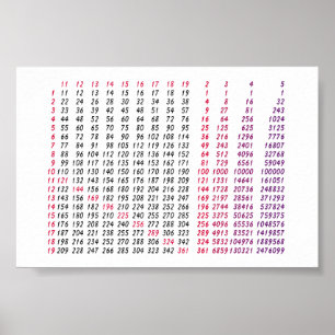 een vierkantswortellijst voor wiskunde poster