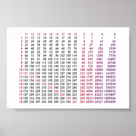 een vierkantswortellijst voor wiskunde poster (Voorkant)