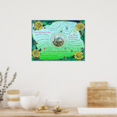 Een zonnesurenziekte aanpassen poster (Keuken)