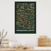 Eenheden van het Nationaal Park Systeem van de VS Poster (Keuken)