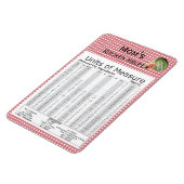 Eenheden van Maatregel Watermeloen Ontwerp Magneet (Linkerzijde)