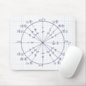 Eenheid Muismat (Met muis)