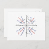 Eenheid wiskunde formules fysica briefkaart (Voorkant / Achterkant)