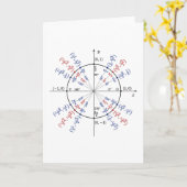 Eenheid wiskunde formules fysica kaart (Gele Bloem)