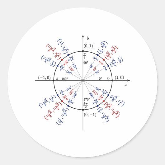 Eenheid wiskunde formules fysica ronde sticker (Voorkant)