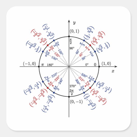 Eenheid wiskunde formules fysica vierkante sticker (Voorkant)