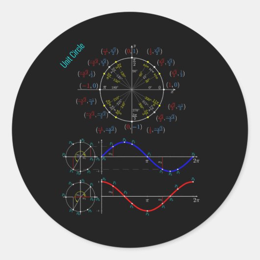 Eenheidscirkel Met Pi, Sinus En Cosinus Voor Wisku Ronde Sticker (Voorkant)
