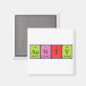 Eenjarige periodieke lijstnaam magnet (Voorkant / Achterkant)