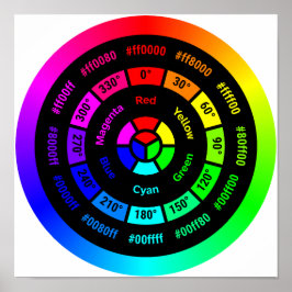 Eenvoudig RGB Kleurenwiel zonder Titel Poster