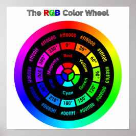 Eenvoudig RGB-kleurwiel met titel Poster