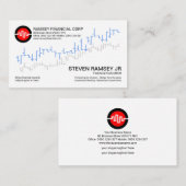 Eenvoudige aandelenbeurs, Graph Wave Financial Visitekaartje (Voorkant / Achterkant)