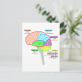 eenvoudige delen van de japanse hersenen briefkaart (Staand voorkant)