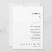 Eenvoudige formele Kraft-tabel nummer 1 Kaart (Voorkant)