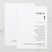 Eenvoudige formele Kraft-tabel nummer 1 Kaart (Voorkant / Achterkant)