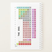 Eenvoudige Periodieke Lijst van de Witte Planner v (Achterkant)